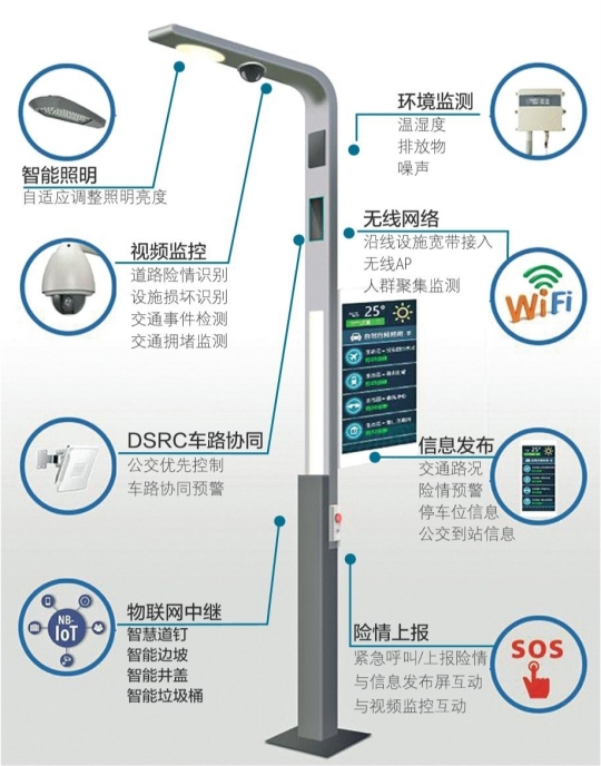 深度認(rèn)識(shí)智慧路燈之智能LED燈桿信息發(fā)布屏